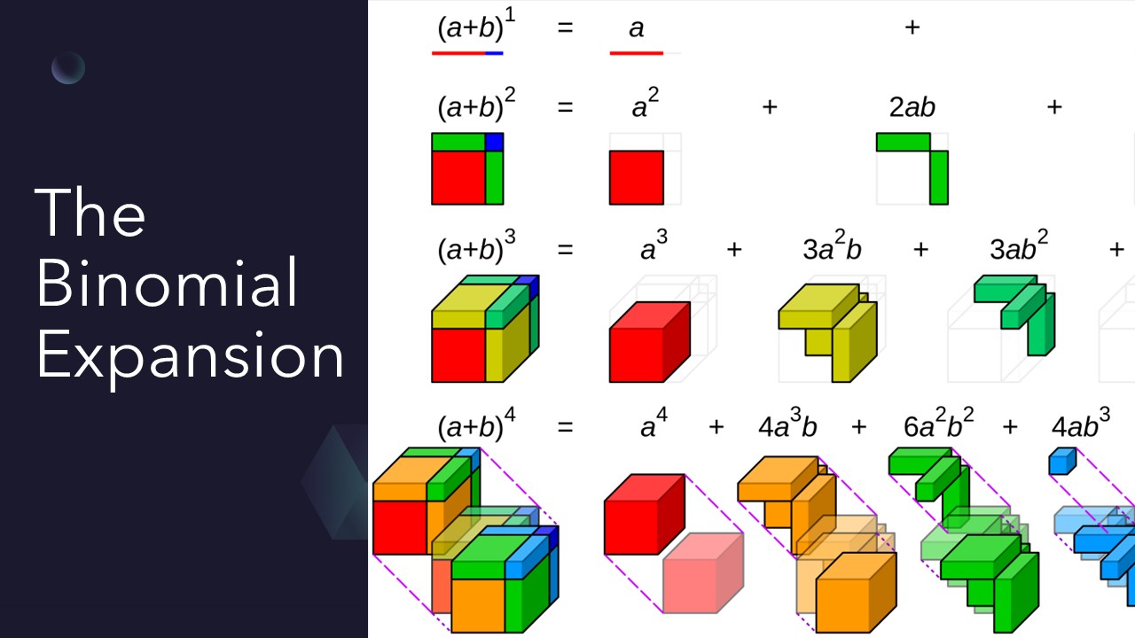 The Binomial Expansion EDEXCEL A-level Mathematics