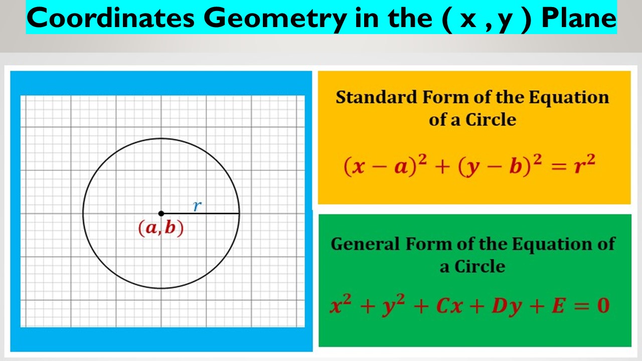 Coordinates Geometry in the ( x , y ) Plane EDEXCEL A-level Mathematics