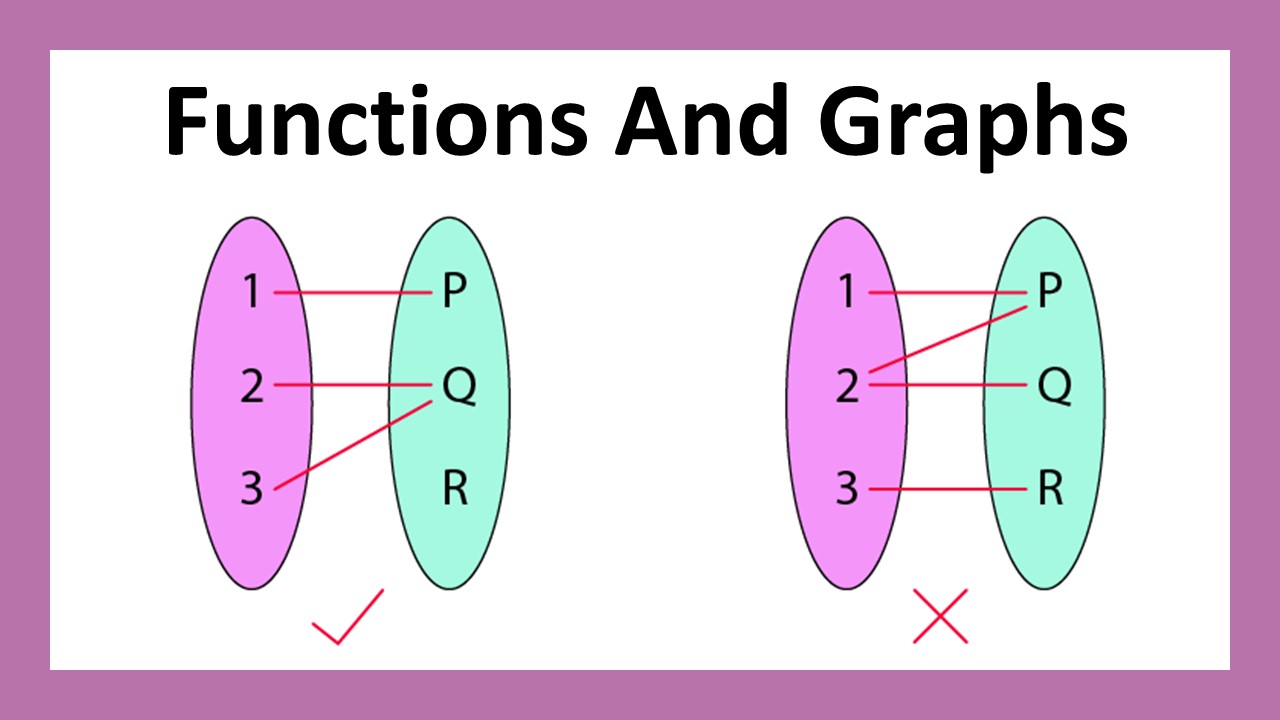 Functions And Graphs – Pure Mathematics 3 – EDEXCEL A-level Mathematics